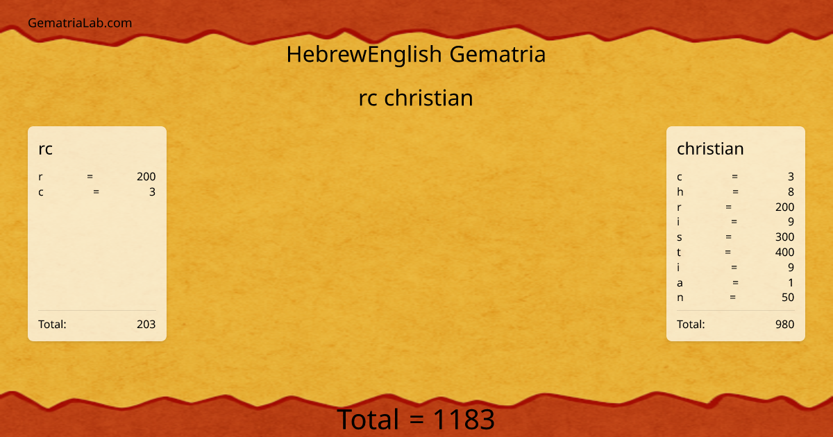 rc christian in hebrewEnglish Gematria